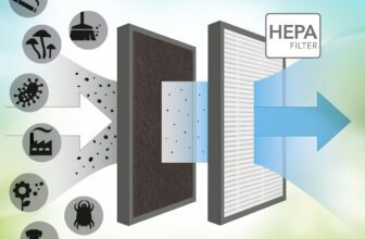 Wat is een HEPA-filter?